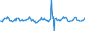 Indicator: Housing Inventory: Median: Home Size in Square Feet Month-Over-Month in Minneapolis-ST. Paul-Bloomington, MN-WI (CBSA)