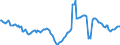 Indicator: Housing Inventory: Median: Home Size in Square Feet Year-Over-Year in Minneapolis-ST. Paul-Bloomington, MN-WI (CBSA)