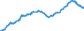 Indicator: All Employees:: Financial Activities in Minneapolis-St. Paul-Bloomington, MN-WI (MSA)