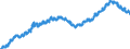 Indicator: All Employees:: Financial Activities in Minneapolis-St. Paul-Bloomington, MN-WI (MSA)
