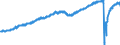 Indicator: All Employees:: Leisure and Hospitality in Minneapolis-St. Paul-Bloomington, MN-WI (MSA)