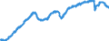 Indicator: All Employees:: Professional and Business Services in Minneapolis-St. Paul-Bloomington, MN-WI (MSA)