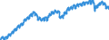 Indicator: All Employees:: Professional and Business Services in Minneapolis-St. Paul-Bloomington, MN-WI (MSA)