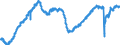 Indicator: All Employees:: Trade, Transportation, and Utilities in Minneapolis-St. Paul-Bloomington, MN-WI (MSA)
