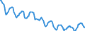 Indicator: Housing Inventory: Active Listing Count: in Sheboygan, WI (CBSA)