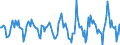 Indicator: Housing Inventory: Active Listing Count: Month-Over-Month in Sheboygan, WI (CBSA)
