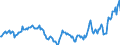 Indicator: Housing Inventory: Active Listing Count: Year-Over-Year in Sheboygan, WI (CBSA)