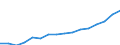 Indicator: Housing Inventory: Active Listing Count: eboygan, WI (MSA)