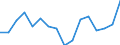 Indicator: Housing Inventory: Active Listing Count: g in Sheboygan, WI (MSA)