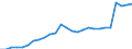 Indicator: Housing Inventory: Active Listing Count: SA)