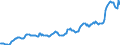 Indicator: Housing Inventory: Average Listing Price: in Sheboygan, WI (CBSA)