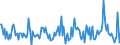 Indicator: Housing Inventory: Average Listing Price: Month-Over-Month in Sheboygan, WI (CBSA)