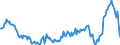 Indicator: Housing Inventory: Average Listing Price: Year-Over-Year in Sheboygan, WI (CBSA)