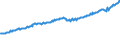 Indicator: Total Quarterly Wages in Sheboygan, WI (MSA): 