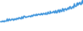 Indicator: Average Weekly Wages for Employees in Total Covered Establishments in Sheboygan, WI (MSA): 