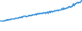 Indicator: Average Weekly Wages for Employees in Total Covered Establishments in Sheboygan, WI (MSA): 