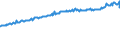 Indicator: Average Weekly Wages for Employees in: Local Government Establishments in Sheboygan, WI (MSA)