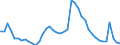 Indicator: Unemployment Rate in Sheboygan, WI (MSA): 