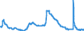 Indicator: Unemployment Rate in Sheboygan, WI (MSA): 