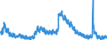 Indicator: Unemployment Rate in Sheboygan, WI (MSA): 