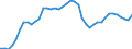 Indicator: Civilian Labor Force in Sheboygan, WI (MSA): 