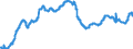 Indicator: Civilian Labor Force in Sheboygan, WI (MSA): 