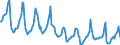 Indicator: Housing Inventory: Median Days on Market: in Sheboygan, WI (CBSA)