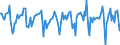 Indicator: Housing Inventory: Median Days on Market: Month-Over-Month in Sheboygan, WI (CBSA)