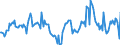 Indicator: Housing Inventory: Median Days on Market: Year-Over-Year in Sheboygan, WI (CBSA)