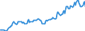 Indicator: Housing Inventory: Median: Listing Price in Sheboygan, WI (CBSA)