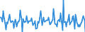 Indicator: Housing Inventory: Median: Listing Price Month-Over-Month in Sheboygan, WI (CBSA)