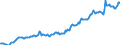 Indicator: Housing Inventory: Median: Listing Price per Square Feet in Sheboygan, WI (CBSA)