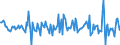Indicator: Housing Inventory: Median: Listing Price per Square Feet Month-Over-Month in Sheboygan, WI (CBSA)