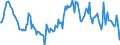 Indicator: Housing Inventory: Median: Listing Price per Square Feet Year-Over-Year in Sheboygan, WI (CBSA)