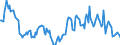 Indicator: Housing Inventory: Median: Listing Price Year-Over-Year in Sheboygan, WI (CBSA)