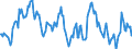Indicator: Housing Inventory: Median: Home Size in Square Feet in Sheboygan, WI (CBSA)