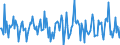 Indicator: Housing Inventory: Median: Home Size in Square Feet Month-Over-Month in Sheboygan, WI (CBSA)