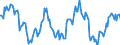 Indicator: Housing Inventory: Median: Home Size in Square Feet Year-Over-Year in Sheboygan, WI (CBSA)