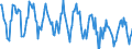 Indicator: Housing Inventory:: New Listing Count in Sheboygan, WI (CBSA)