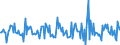 Indicator: Housing Inventory:: New Listing Count Month-Over-Month in Sheboygan, WI (CBSA)