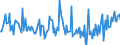 Indicator: Housing Inventory:: New Listing Count Year-Over-Year in Sheboygan, WI (CBSA)