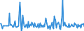 Indicator: Housing Inventory:: Pending Listing Count Month-Over-Month in Sheboygan, WI (CBSA)