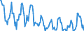Indicator: Housing Inventory:: Price Reduced Count in Sheboygan, WI (CBSA)
