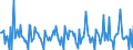 Indicator: Housing Inventory:: Price Reduced Count Month-Over-Month in Sheboygan, WI (CBSA)