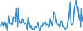 Indicator: Housing Inventory:: Price Reduced Count Year-Over-Year in Sheboygan, WI (CBSA)
