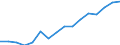 Indicator: Real: Per Capita Personal Income for Sheboygan, WI (MSA)