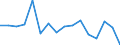 Indicator: Regional Price Parities:: Services: Housing for Sheboygan, WI (MSA)