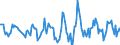 Indicator: Housing Inventory: Active Listing Count: Month-Over-Month in Casper, WY (CBSA)
