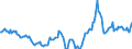Indicator: Housing Inventory: Active Listing Count: Year-Over-Year in Casper, WY (CBSA)