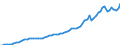 Indicator: Housing Inventory: Active Listing Count: Y (MSA)